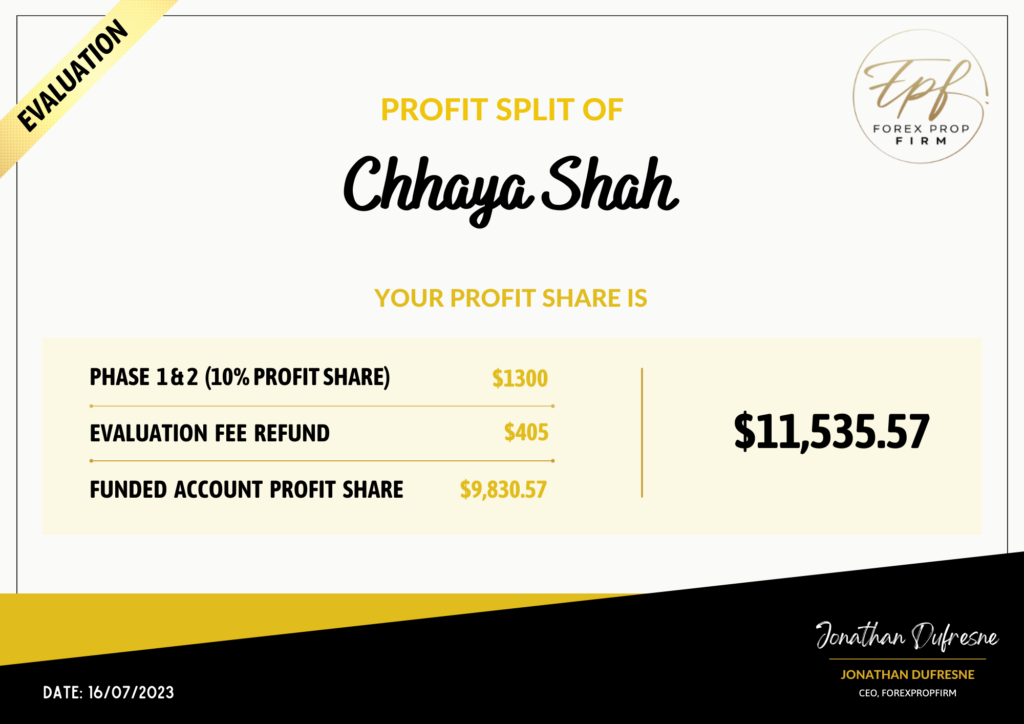 FPF Profit Split - Chhaya Shah